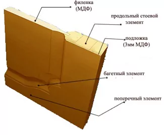 Филёнка или Фрезеровка? Способы украсить дверь.