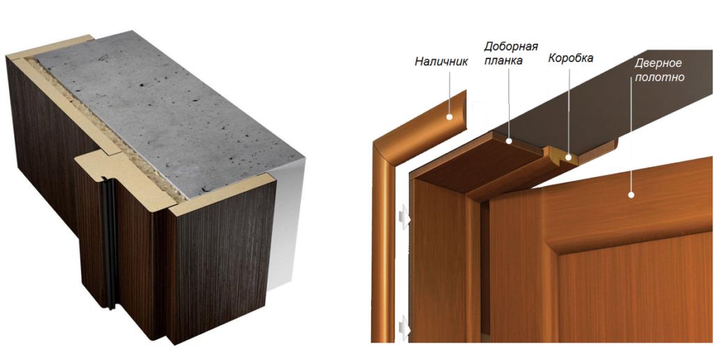 Что такое доборы? Проемы с доборами и без